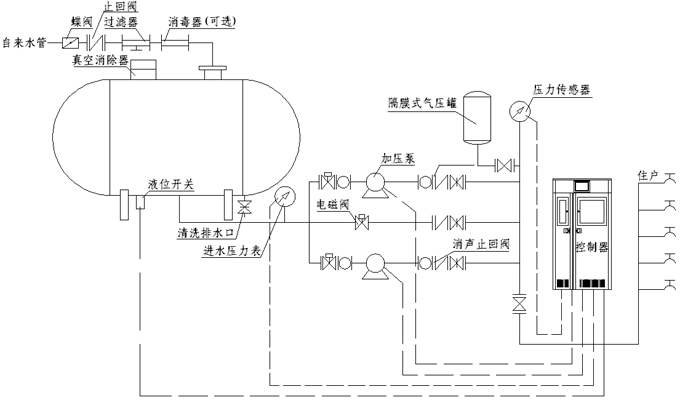 無負壓變頻供水設(shè)備工作原理