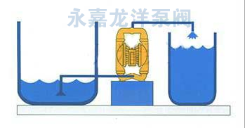 QBY氟塑料氣動(dòng)隔膜泵安裝方式圖1