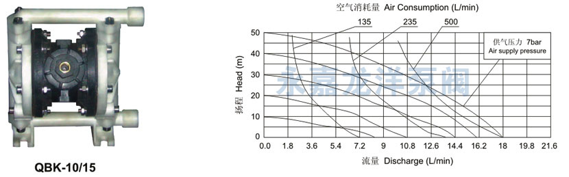 QBK-10、15性能曲線圖