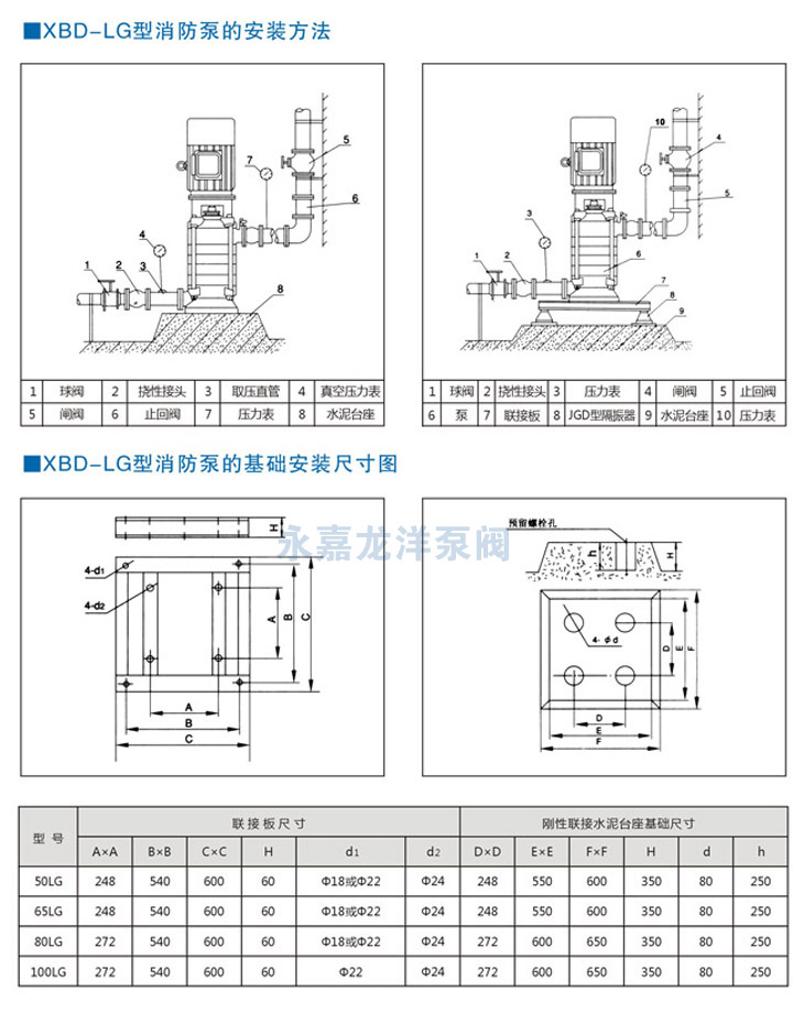 XBD-LG立式多級消防泵安裝尺寸圖