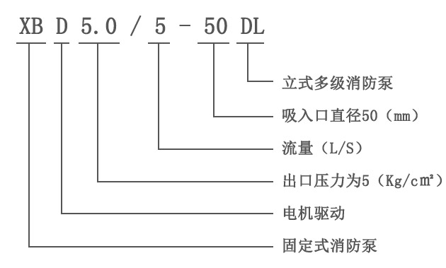 XBD-DL立式噴淋消防泵型號意義