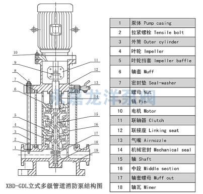 XBD-GDL立式多級管道消防泵結(jié)構(gòu)圖