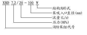 XBD-W臥式消防泵型號(hào)意義