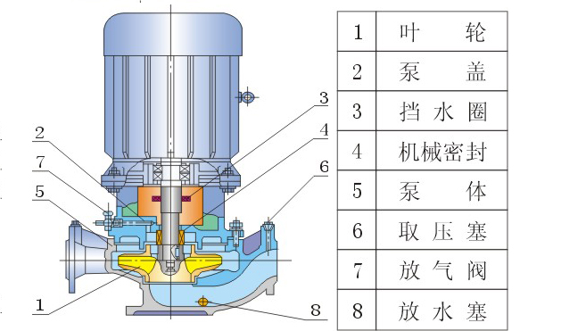 立式管道泵結(jié)構(gòu)圖