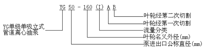 YG型立式管道油泵型號意義