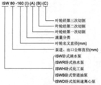 ISWB型單級(jí)防爆臥式管道泵型號(hào)意義