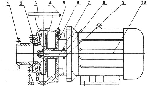 ISWB型單級(jí)防爆臥式管道泵結(jié)構(gòu)圖