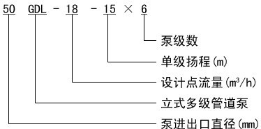 GDL型立式多級(jí)管道泵型號(hào)意義