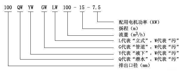 QW移動式高效無堵塞排污泵型號意義