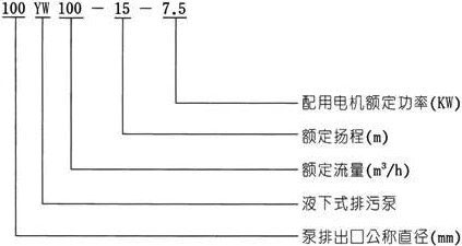 YW無堵塞液下式排污泵型號意義