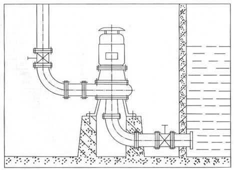 LW直立式無堵塞排污泵安裝示意圖