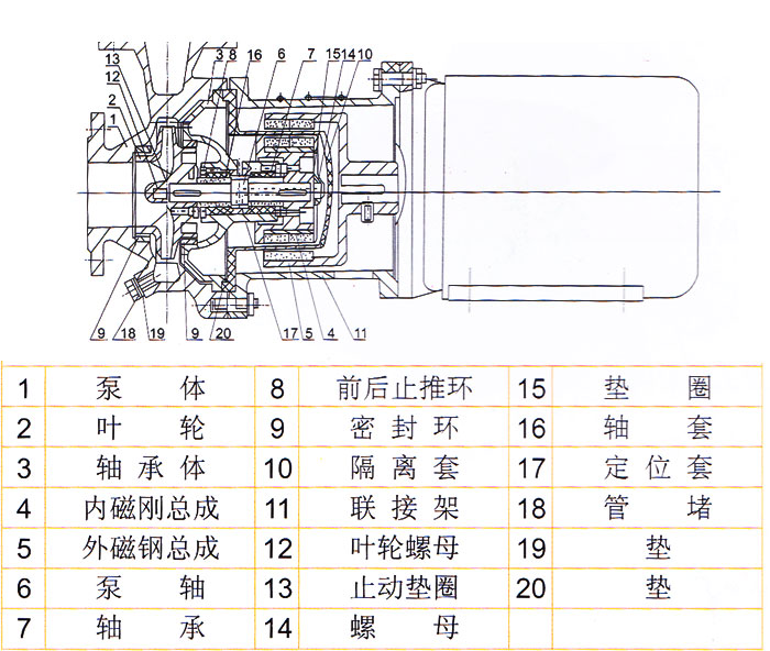 CQB防爆不銹鋼磁力泵結構圖