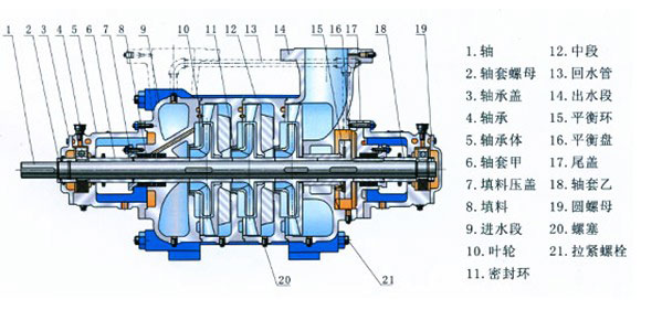 GC系列臥式多級(jí)鍋爐給水離心泵結(jié)構(gòu)圖