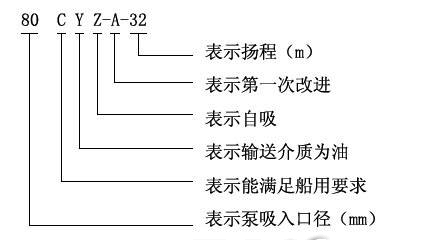 CYZ-A臥式自吸式離心油泵型號意義