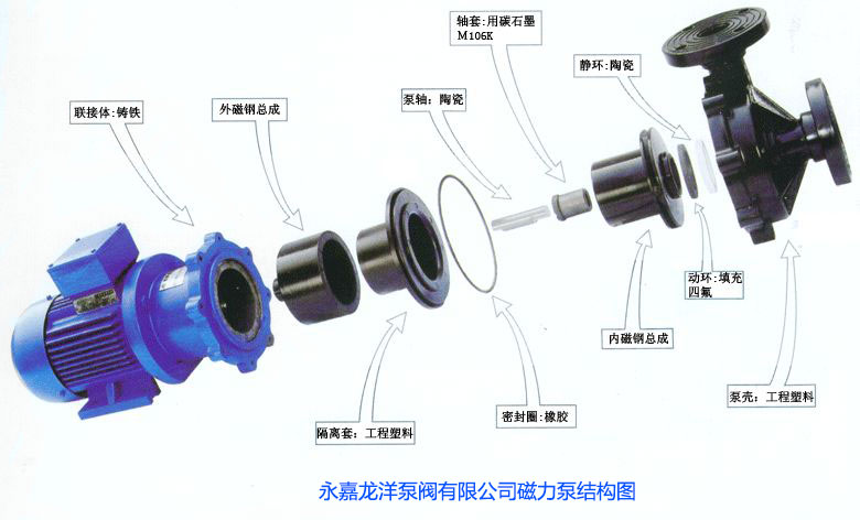 磁力泵結(jié)構(gòu)圖