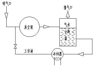 用換熱器降低工作液溫度圖