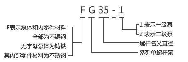 G型料斗式螺桿泵型號意義