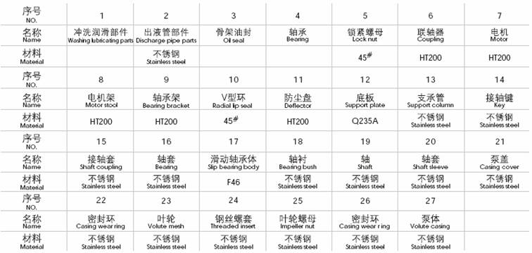 LY立式長軸液下泵結構表