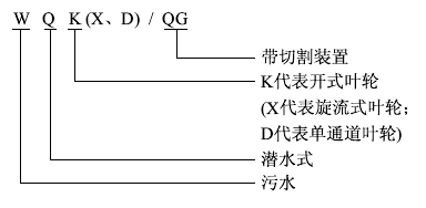 QWK切割式污水泵型號意義