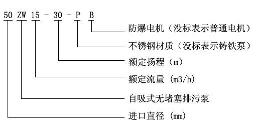 ZW自吸式污水泵型號意義