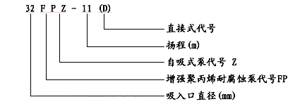 FPZ耐腐蝕塑料自吸泵型號意義