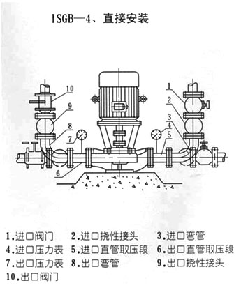 ISGB型便拆立式管道離心泵直接安裝方式