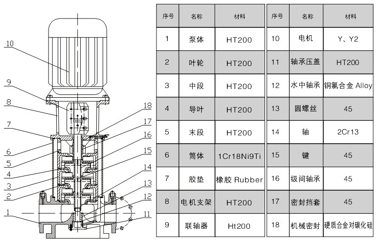 CDLF不銹鋼輕型立式多級離心泵結構圖