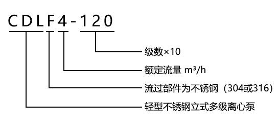 型號意義