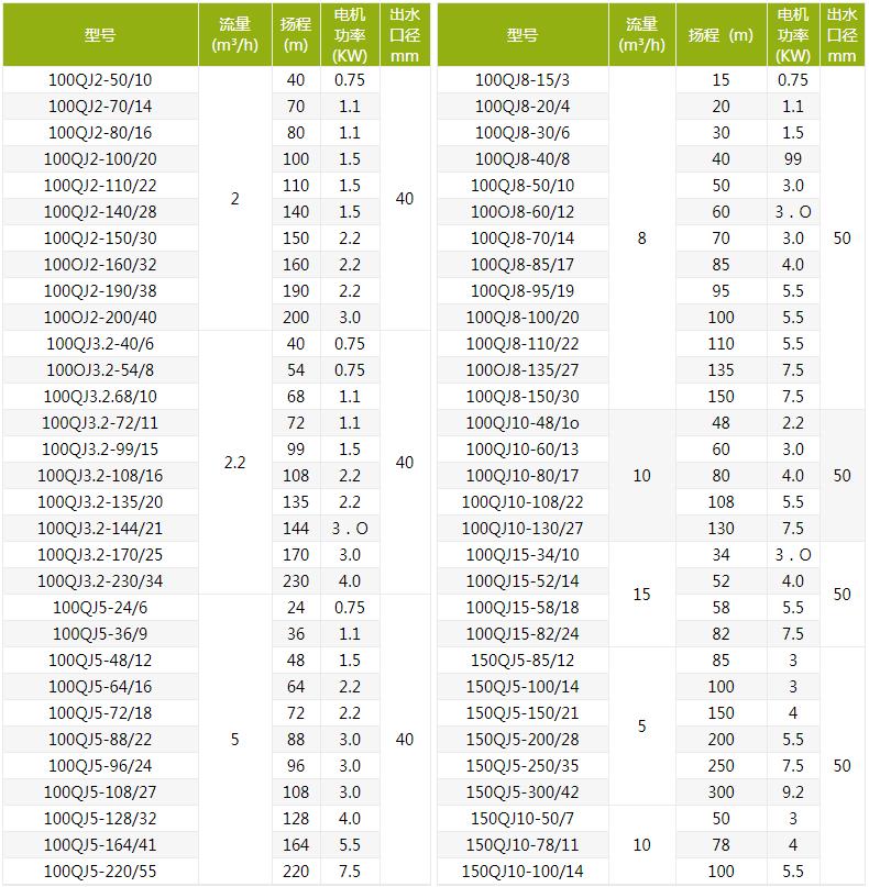 QJ深井潛水泵型號(hào)規(guī)格及參數(shù)